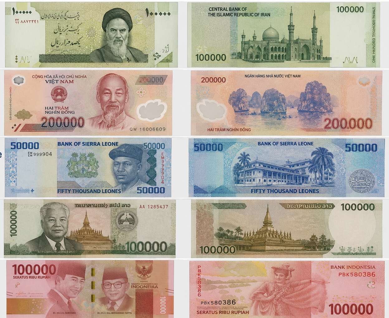 Weakest Currencies in the World Explained